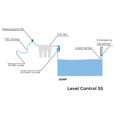 Samudra Level Control SS - Automatyczna dolewka do dozownika DoserX