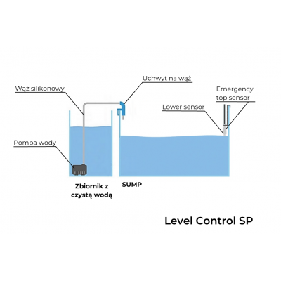 Samudra Level Control SP - Automatyczna dolewka do dozownika DoserX